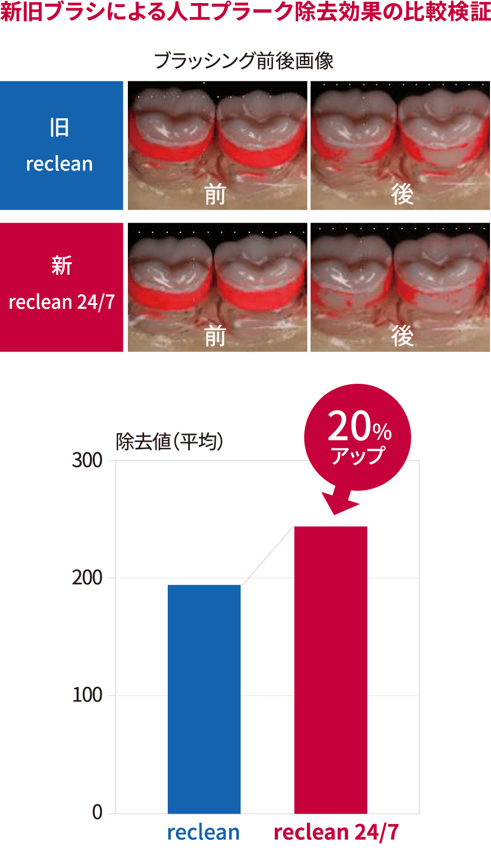 パルス式超音波歯ブラシ reclean 24/7 公式ブランドサイト